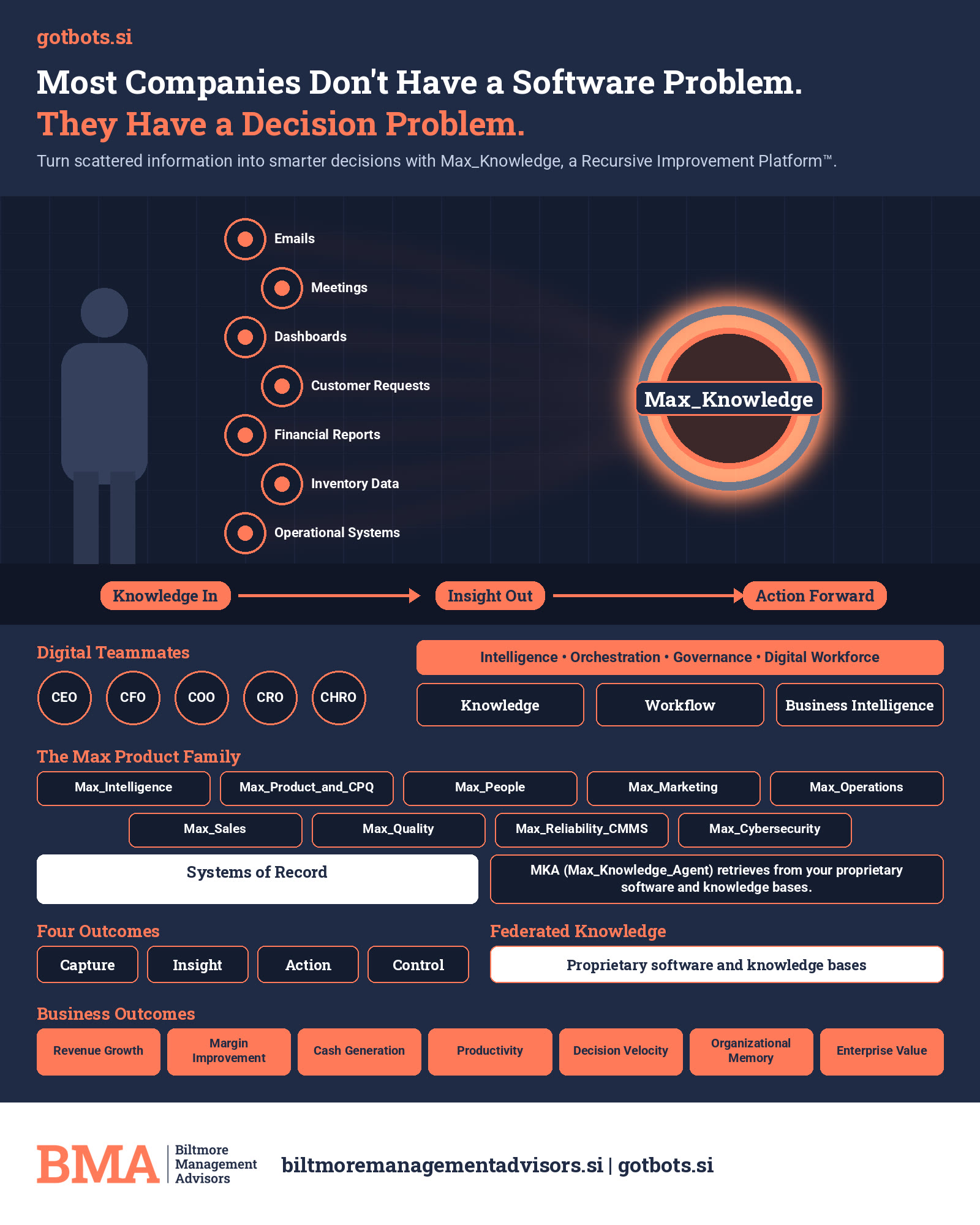 Infographic of the decision problem across systems of record.